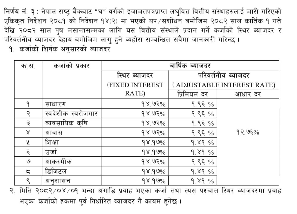 Loan Interest Rates